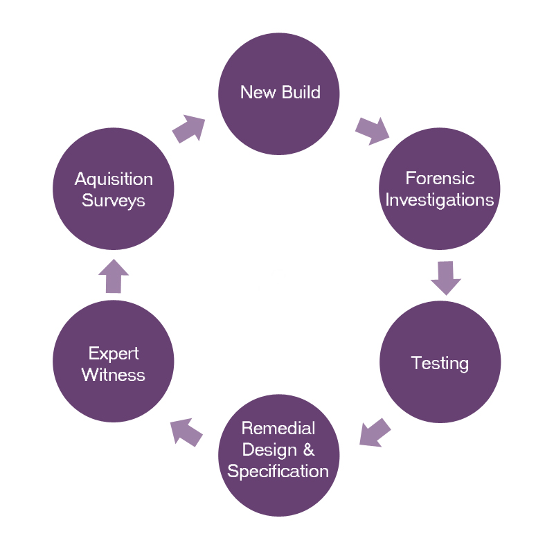 flow-diagram